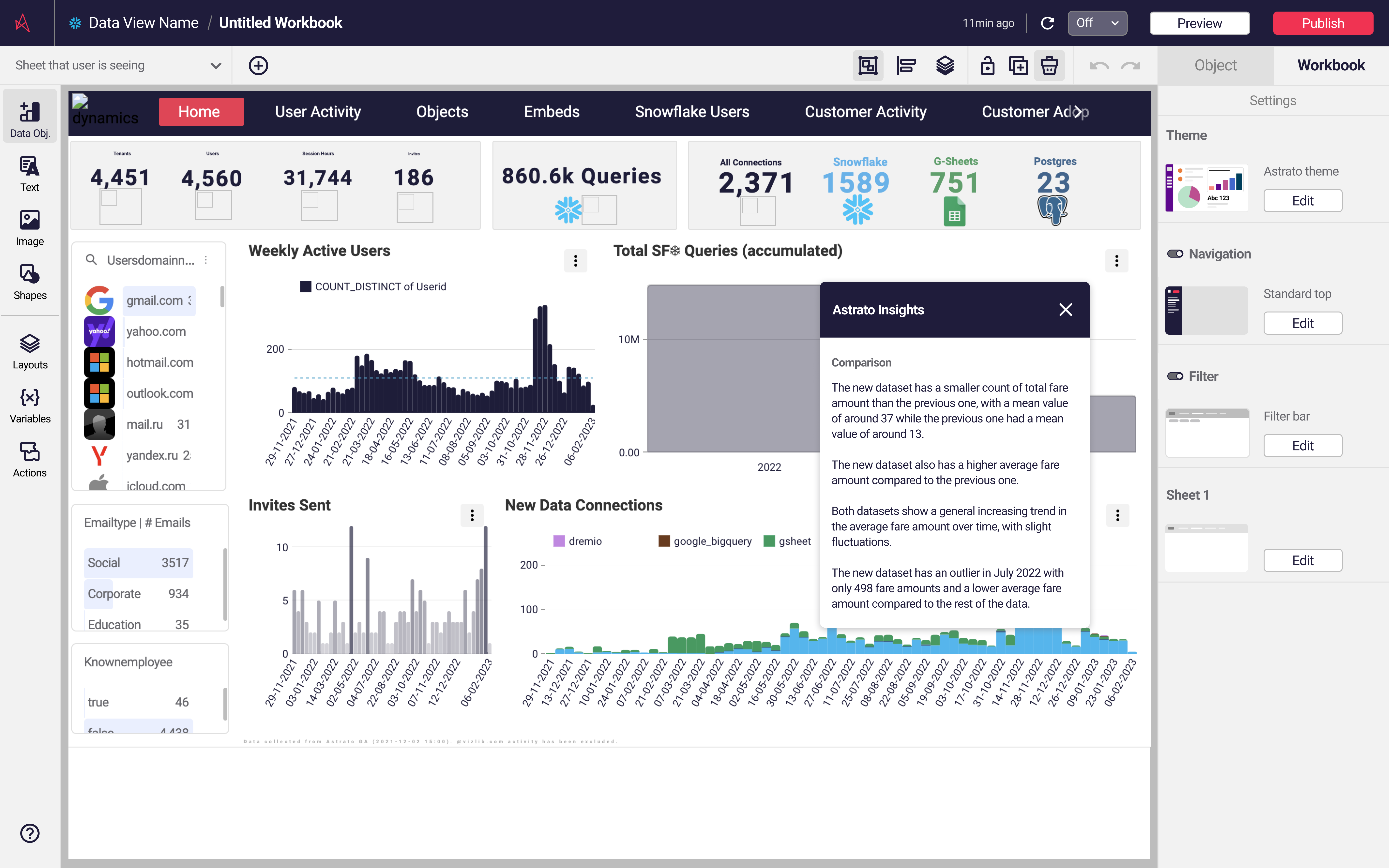 The shipped Astrato product with Astrato Insights panel and Snowflake connections